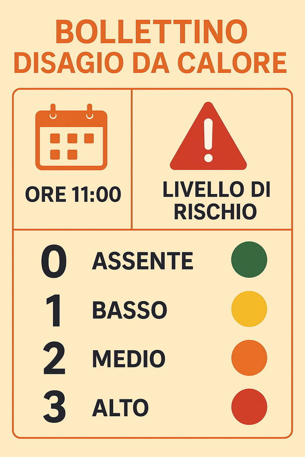 Un esempio di Bollettino